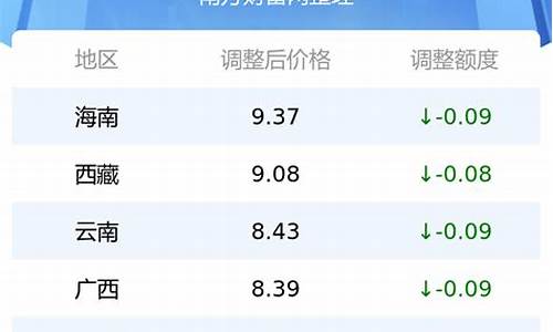 辽宁省汽油价格95号最新行情表_辽宁省汽