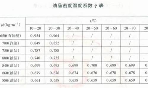 98号汽油重量_98号汽油密度多少正常