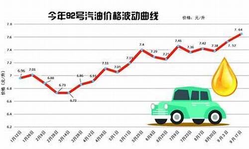 青岛今天92号汽油价格_青岛92号汽油价格今日价格表查询