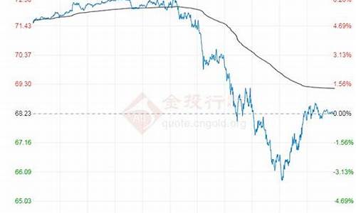 最新原油行情走势_最新原油价格今日最新价