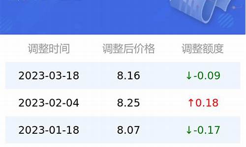 今日油价95号油价成都最新价格表_今日油价95号油价成都最新价格表及图片