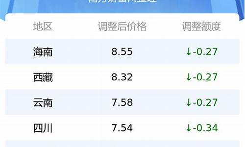 西安今日汽油价格92多少钱一升_最新油价92号汽油今日价格表