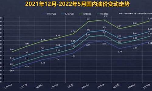 92汽油近几年价格_92汽油价格变化近十