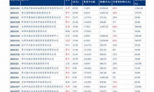 2019年油价零售一览表_2019油价表格一览表