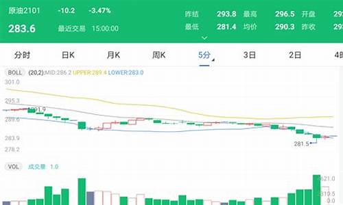 太原最新油价_油价消息太原