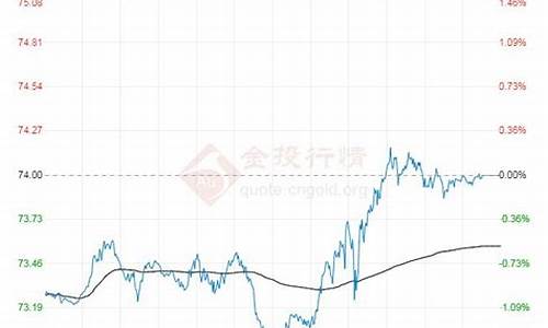 2021年6月24油价_2021年6月油