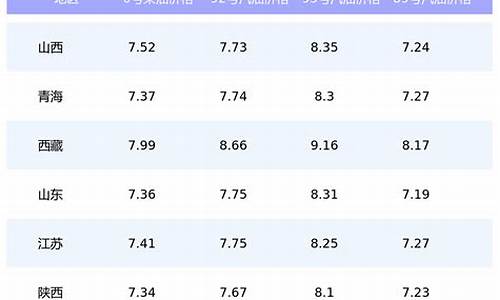 95今日油价格多少_95今日油价格