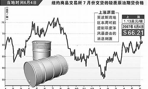 原油价格走势新浪财经行情分析_原油新浪最