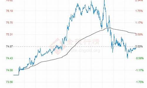 世界原油价格今日行情分析_世界原油最新消息