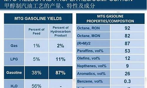 汽油的主要成分是辛烷吗_汽油的主要成分是