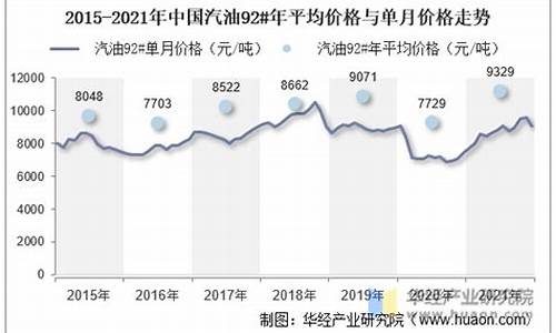 汽油价格2021年_汽油价格表2021