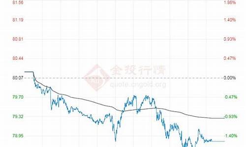 原油价格今日价格走势_原油价格查询今日最