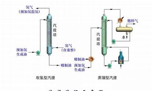 汽油工艺流程_汽油制造工艺