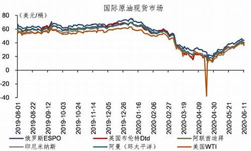 高盛原油价格预测_高盛油价最新预测