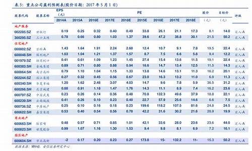 2020年油价格表_2020年油价价格