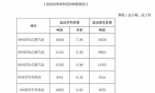 安徽今日油价92号汽油价格表一览表_安徽今日油价92汽油价格