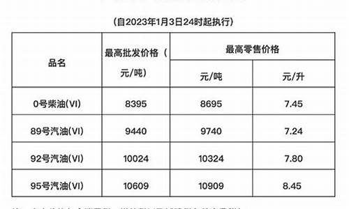 海南油价格是多少_海南最高油价是多少历史