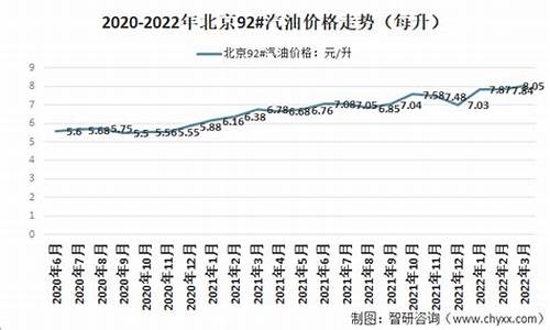 北京油价92汽油今天_北京今天汽油价格9