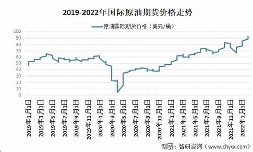 原油价格多少一吨元最新价格行情_原油价格