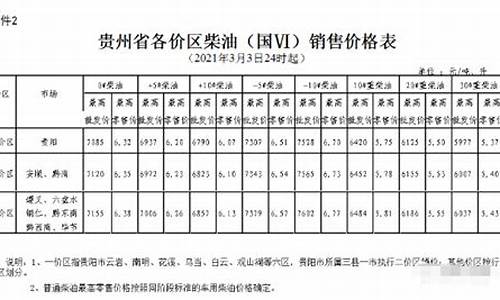 六盘水汽油价格_今日油价查询