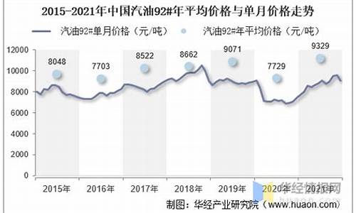 2021年平均汽油价格_2021年汽油价