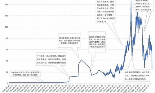 目前原油价格多少钱一桶呢啊_现在原油价格多少钱一桶