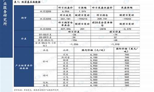 2020汽油价格变化走势图_2020年汽