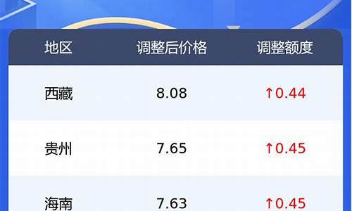 江西今日油价0号柴油价格最新行情_江西今日油价价格查询