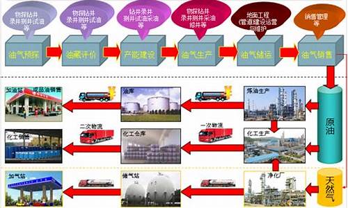 原油产量的概念_计算原油生产工业总产值原