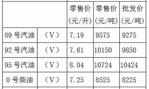 重庆92号油价格今日_重庆油价92号汽油