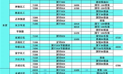 舟山柴油价格表_舟山柴油价格表最新消息