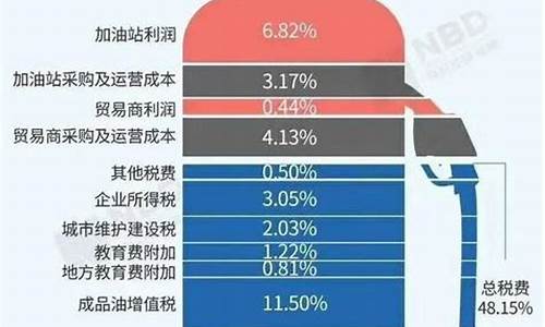 2024年第二次油价上涨在即_下一次的油价