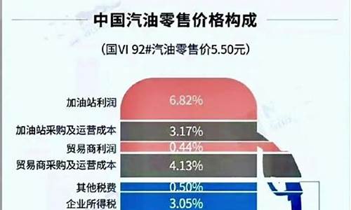 汽油价格包含哪些税费标准最新明细_汽油价