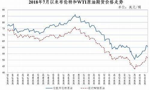 09年元月15号油价_2016年9月油价