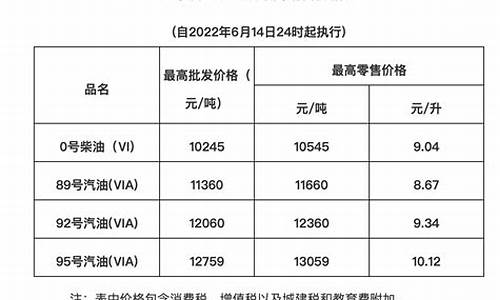 广东95号汽油油价_广东95号汽油油价变化