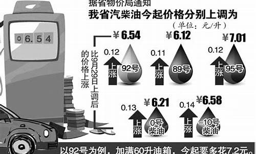 92号汽油价格每升多少钱啊_92号汽油多