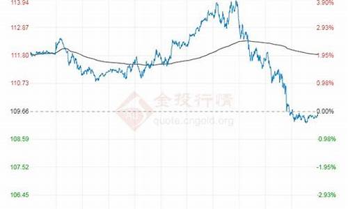 原油走势预测分析_原油价格走势预判分析报告