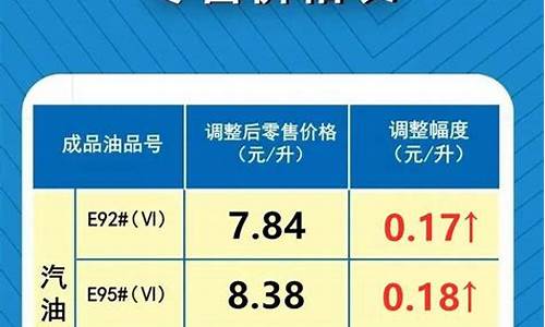 23号油价是上涨还是下调_23日油价调整最新消息