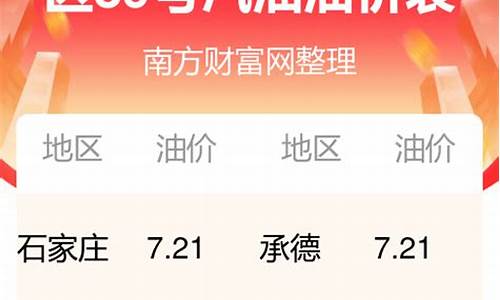 河北今日油价表最新价格_河北今日油价表最新价格表