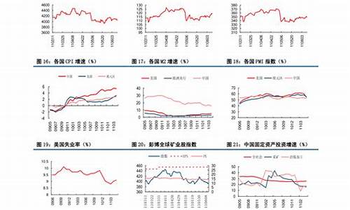 油价调整3.3_油价调整日期2023