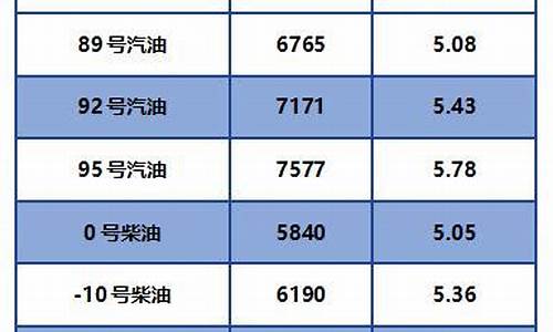 辽宁省92号汽油最新价格_辽宁92号汽油