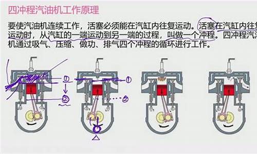 汽油机的工作原理是什么_汽油机的工作原理