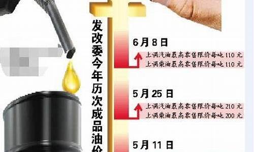 发改委油价最新消息通知_发改委最新油价价