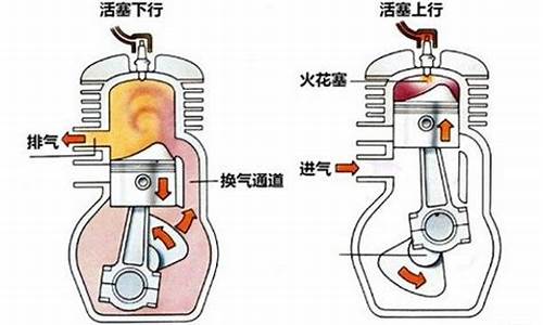 汽油发动机在进气行程中吸入气缸的是_汽油