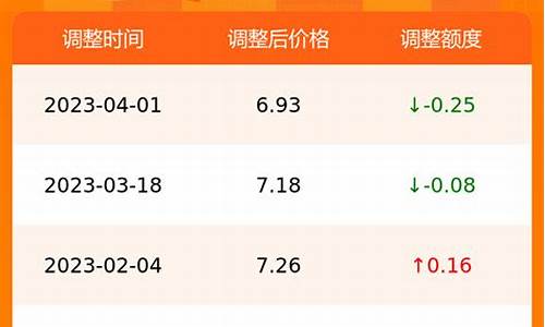 合肥油价今日价格今天柴油价_合肥油价今日