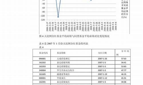 2023年12月油价调整时间表及价格_2020年十二月三号油价