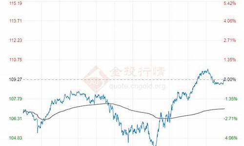 2021年布伦特原油价格_2022年布伦特原油价格统计最新