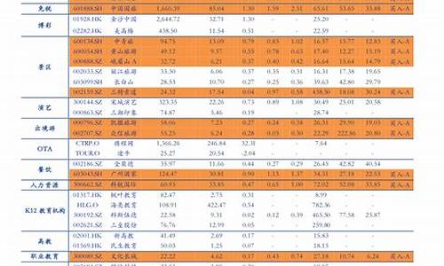 汽油价格记录查询表_汽油价格记录