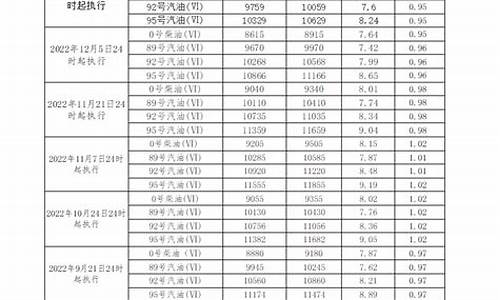 广东柴油报价_广东柴油汽油价格查询一览表