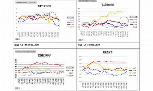 92号汽油价格曲线分析最新消息_92号汽